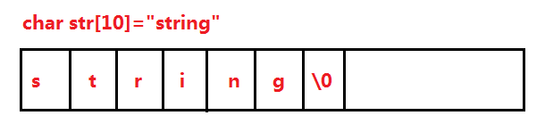 C语言字符串存储结构