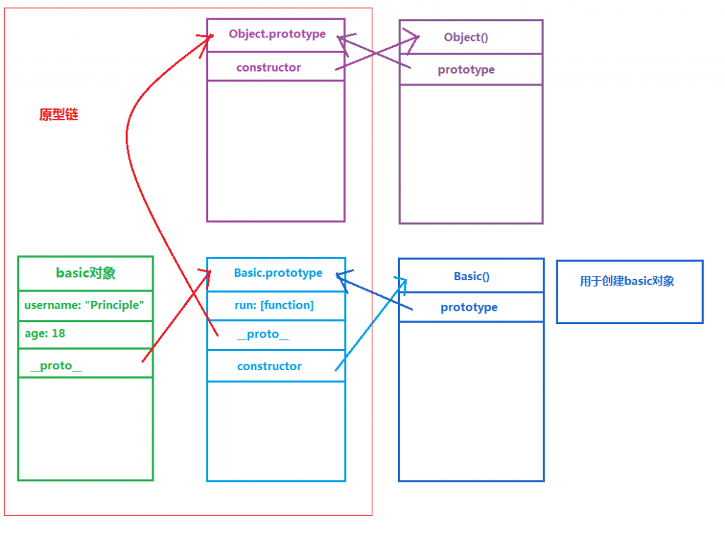 JavaScript原型链图解
