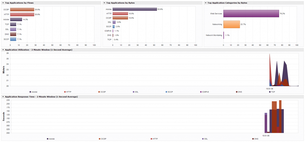 仪表盘统计功能