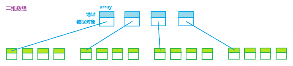 二维数组完整图解