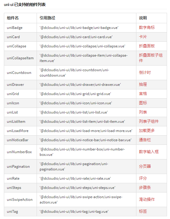 uni-app组件列表-06