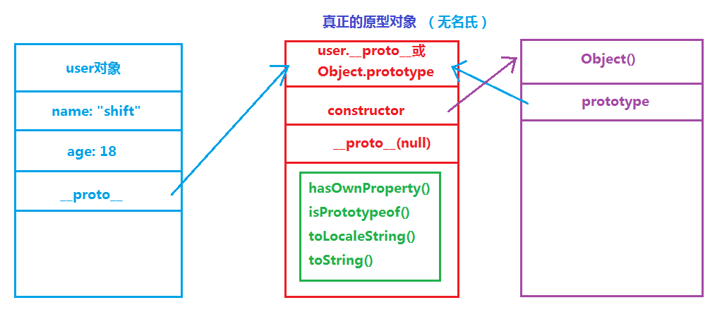 JavaScript原型简明图解