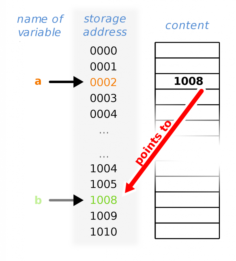 null和undefined的区别图解