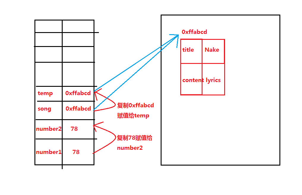 JavaScript值传递和引用传递图解