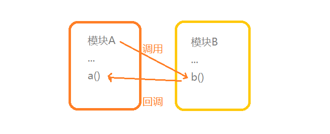 回调函数图例-03