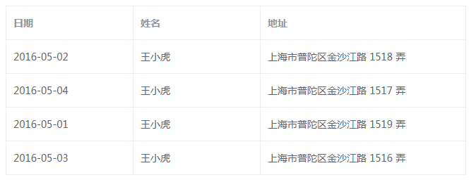 原始table组件样式