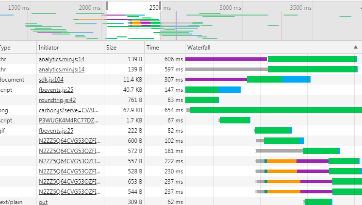 浏览器查看HTML文档加载顺序