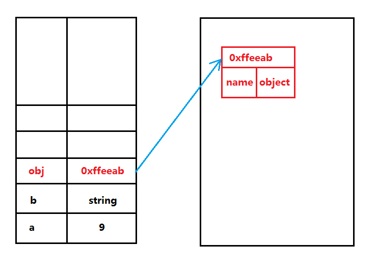 JavaScript内存管理机制