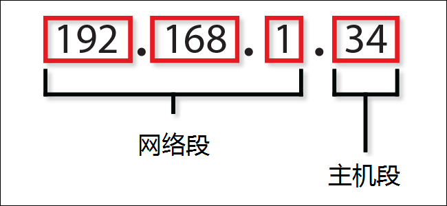 IP网络段和主机段