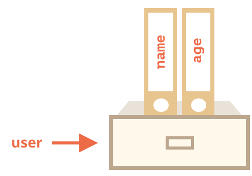 javascript对象的解析