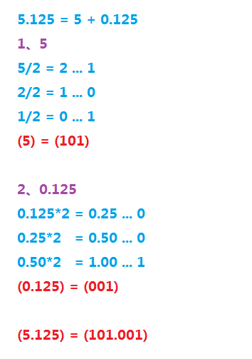 十进制小数转为二进制小数