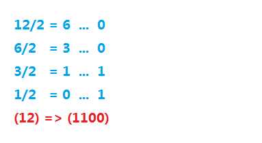 十进制整数转为二进制整数