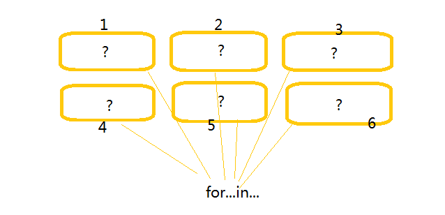 for-in原理图解