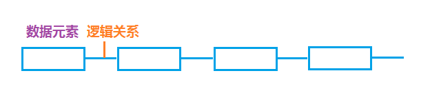 数据结构的形象描述