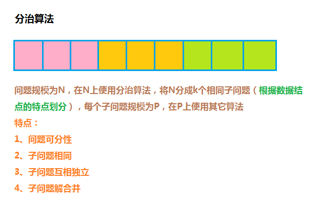 分治算法图解