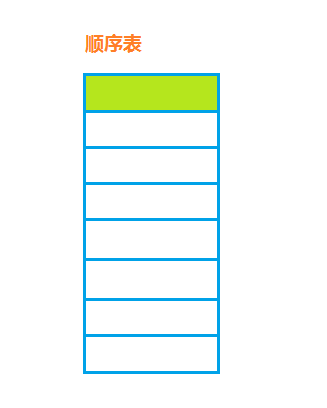 顺序表基本形式
