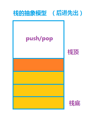 栈的模型图解