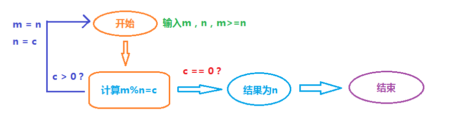 分治算法和递归算法