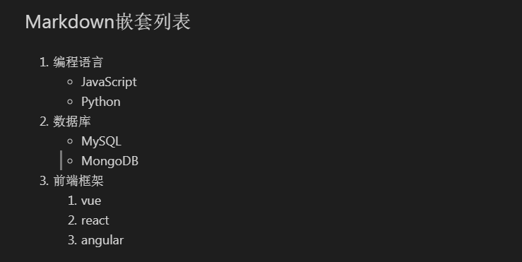Markdown嵌套列表