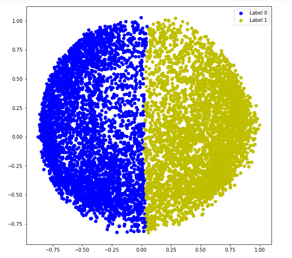 affinity为RBF的可视化聚类