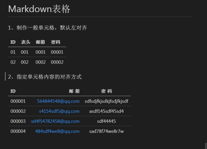 Markdown表格显示效果