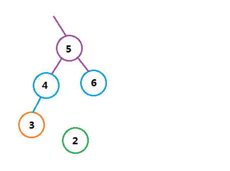 AVL树插入数据与旋转