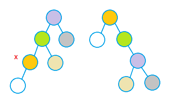伸展树一字形旋转