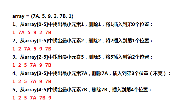 稳定的排序算法实例操作图解