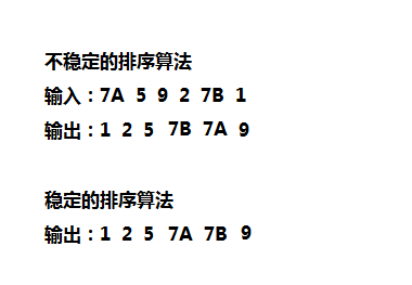稳定和不稳定的排序算法实例