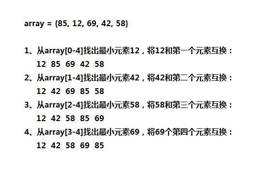 选择排序算法详细操作实例