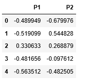 预处理数据可视化