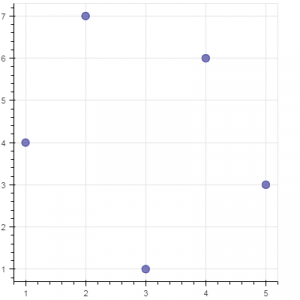 Bokeh散点标记图