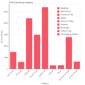 Bokeh条形柱状图