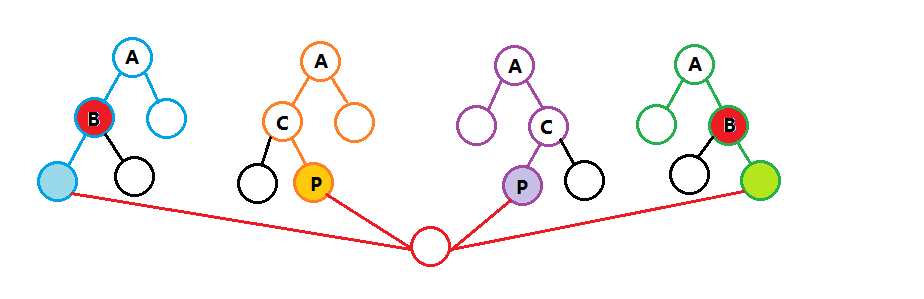AVL树不平衡的四种情况