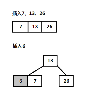 B树插入示例图解