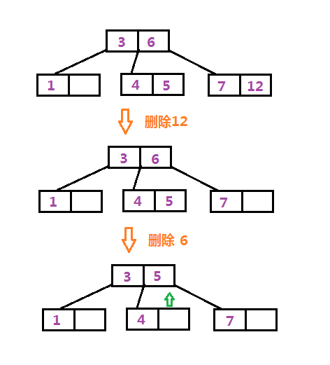 B树删除图解