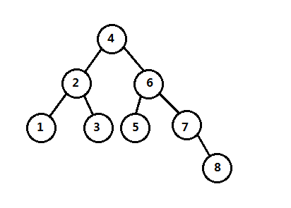 AVL平衡二叉树代码调用实例初始化树结构