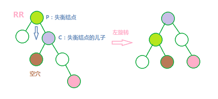 RR左旋转图解