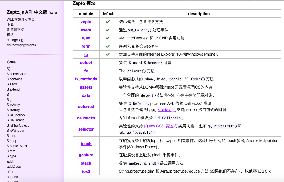 zepto.js库参考文档