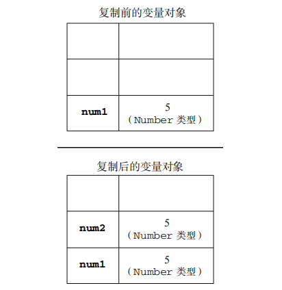 基本数据类型的占内存分析