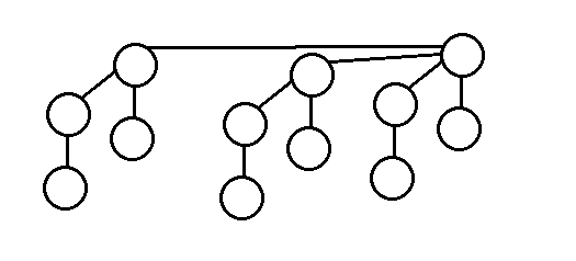 二项堆(binomial heap)实例图解