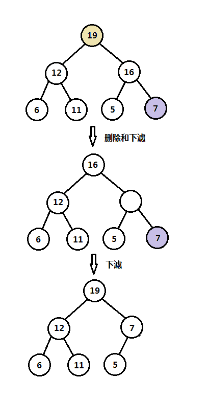 二叉堆删除和下滤操作图解