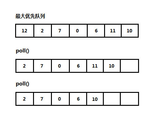 优先队列(priority queue)实例图解