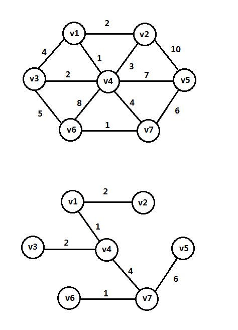 图G及其最小生成树实例