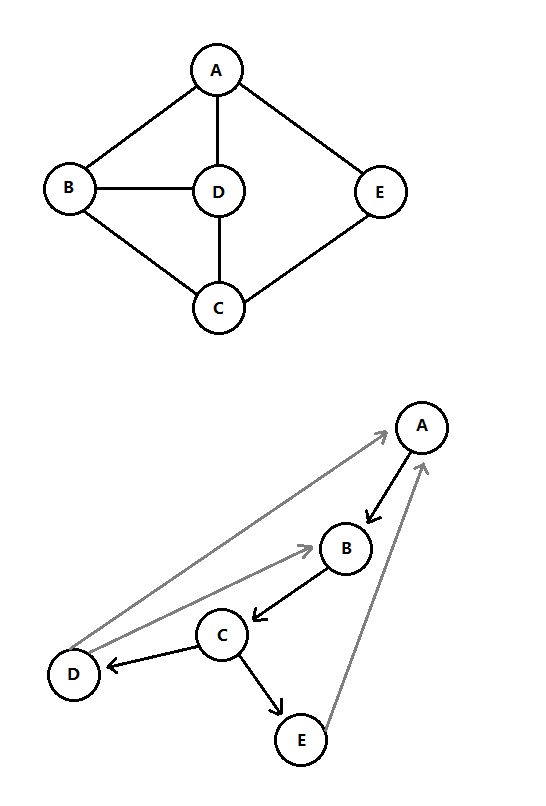 无向图及其深度优先生成树