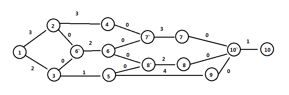 构建有权无圈图