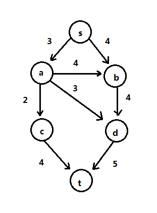 图及其边最大容量