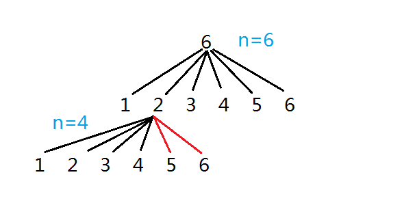 javascript使用回溯法解决整数分解图解