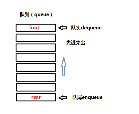 JavaScript队列基本原理和实现