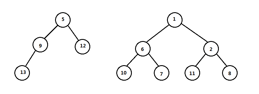 最小二叉堆实例图解